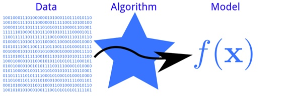 Aiportal: تشخیص الگو در ماشین لرنینگ