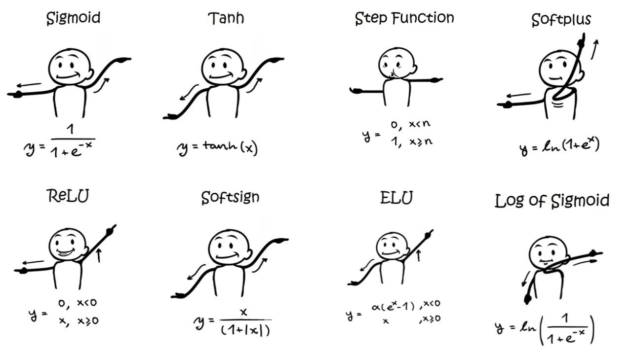 You are currently viewing تفاوت تابع فعال‌سازی سیگموید و تابع فعال‌سازی تانژانت (Tanh | Hyperbolic Tangent) چیست؟